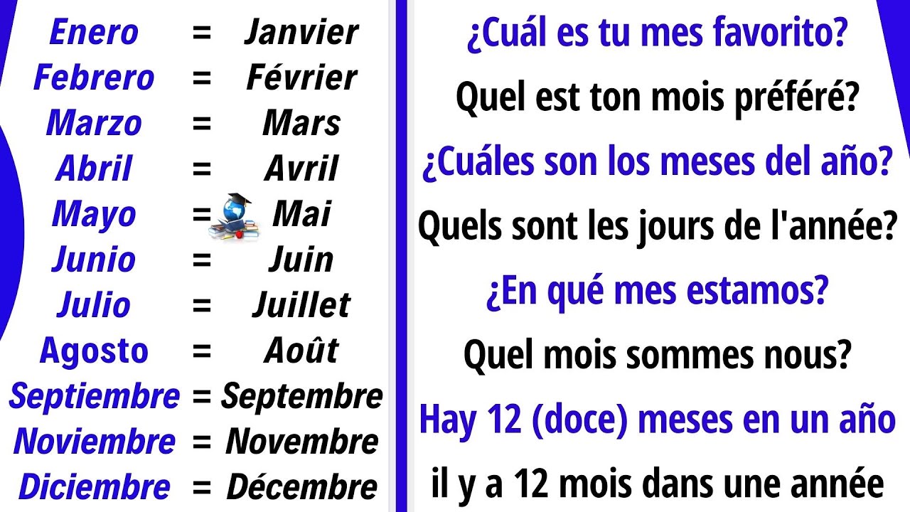 Les Mois de l'année en Espagnol - Vocabulaire de base | Leçon d'espagnol