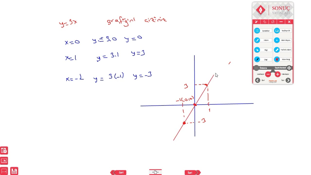 21 fonksiyın grafiği 1