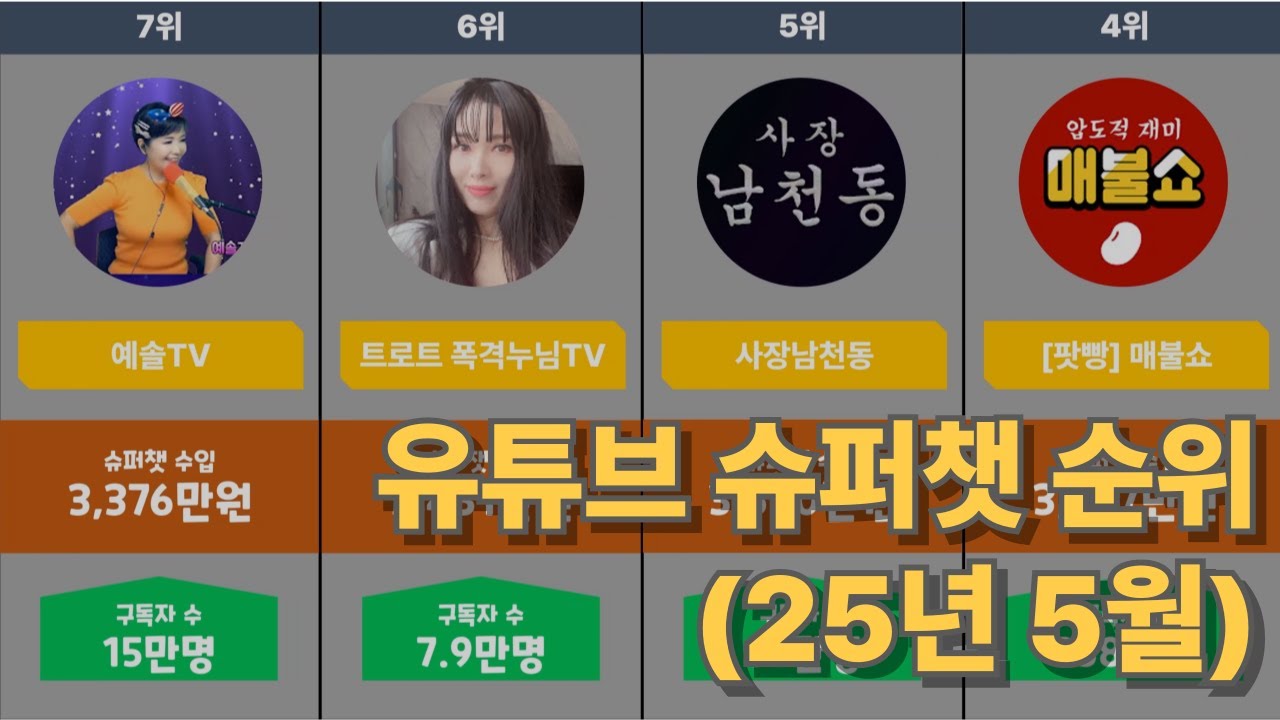 2025년 5월 유튜브 슈퍼챗 순위