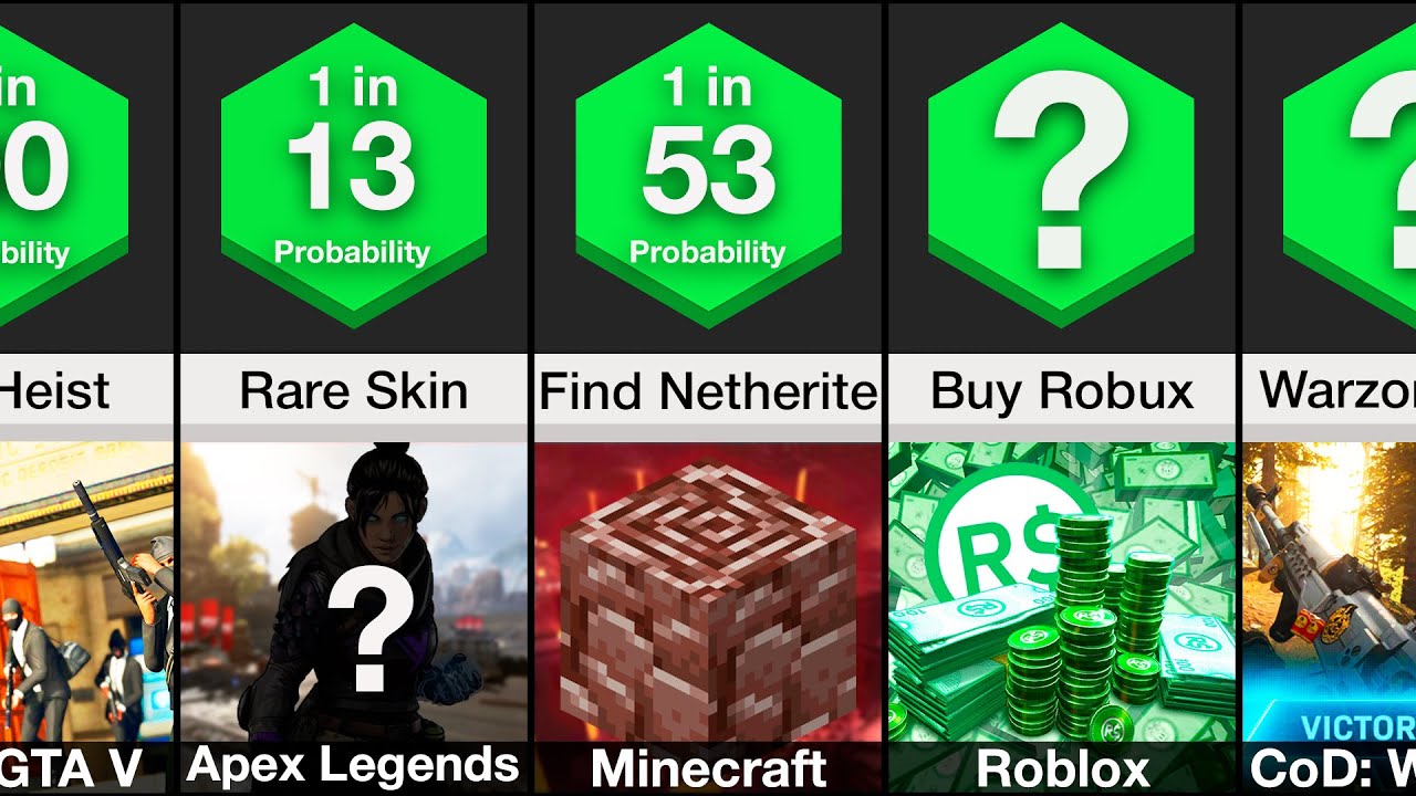 Probability Comparison: Gaming
