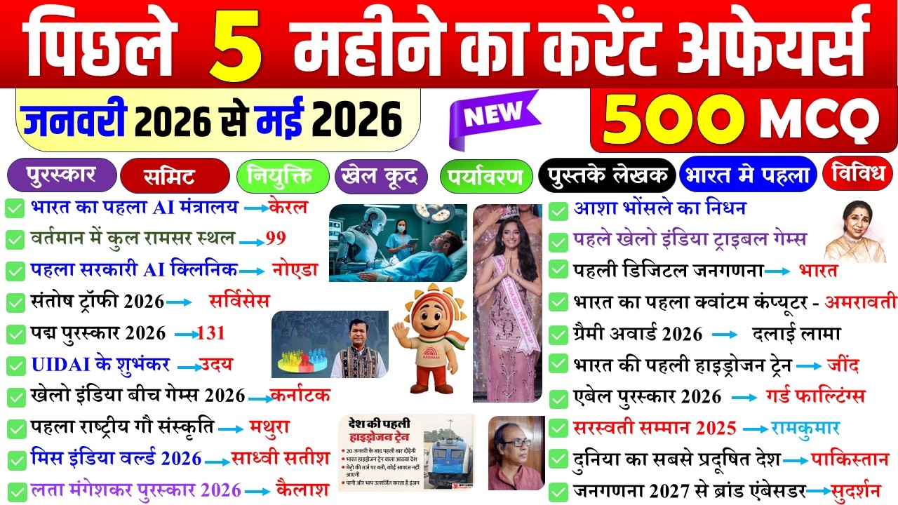 Last 5 Months Current Affairs 2026 | Jan 2026 to May 2026 | Imp Current Affairs ssc cgl gd  lekhpal