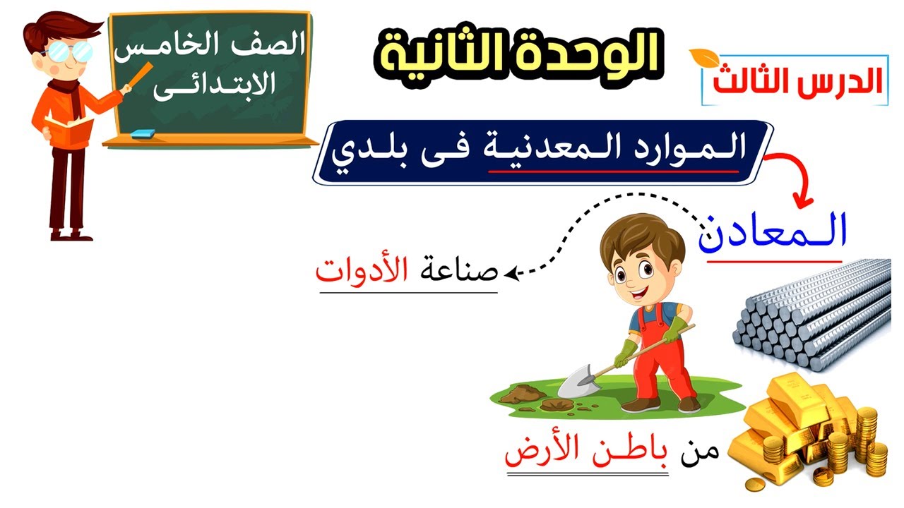 الموارد المعدنية في بلدي للصف الخامس الابتدائى