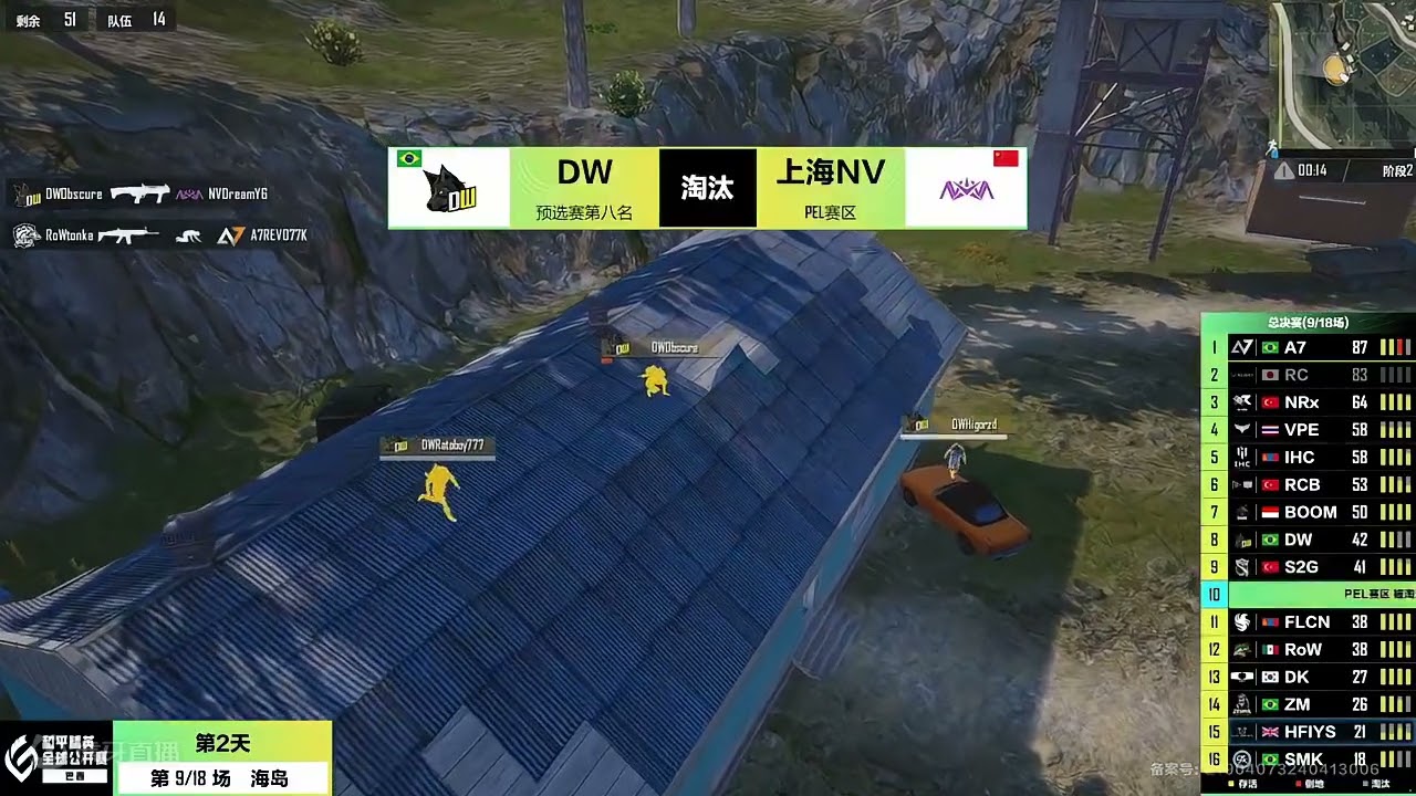 PMGO DAY 2 Match 2 , NOVA POV👀 #bgmi #pel #pmgo #pubgesports #pubgmobile #pubgm