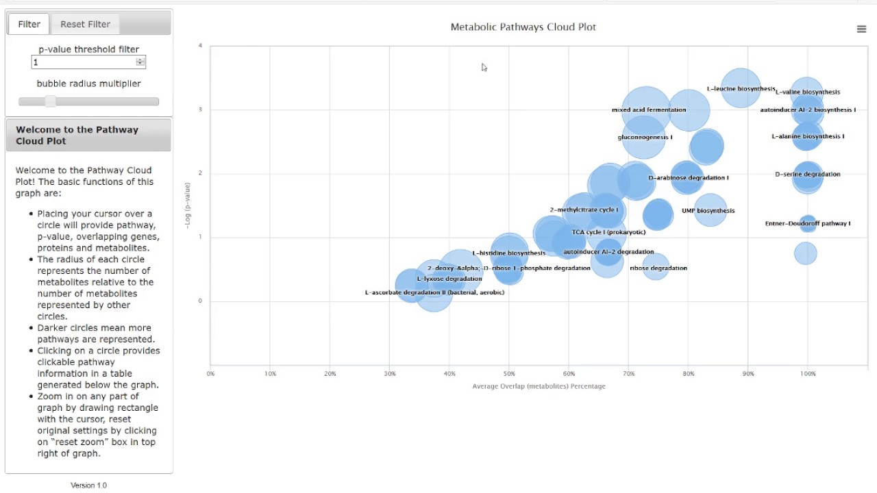 XCMS Online: Systems Biology Results