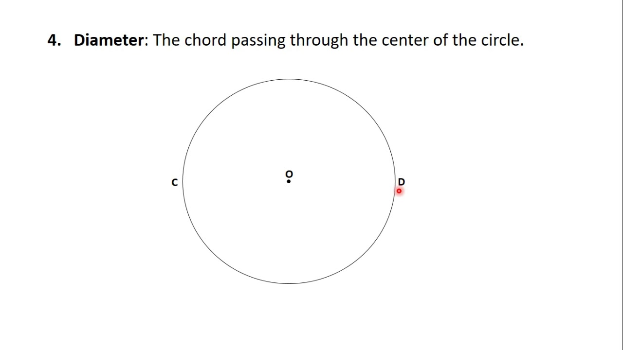 24 Parts of a Circle