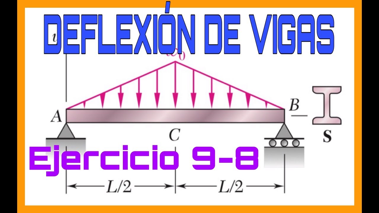 DEFLEXION EN VIGAS - METODO DE LA DOBLE INTEGRACION - Ejercicio 9-8 y 9-9 Beer and Jhonston