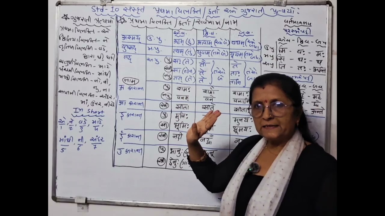 STD-10 SANSKRIT LECTURE- 8 VIBHAKTI/KARTA...SANSKRIT GRAMMAR BY CHANDRIKA PATEL 