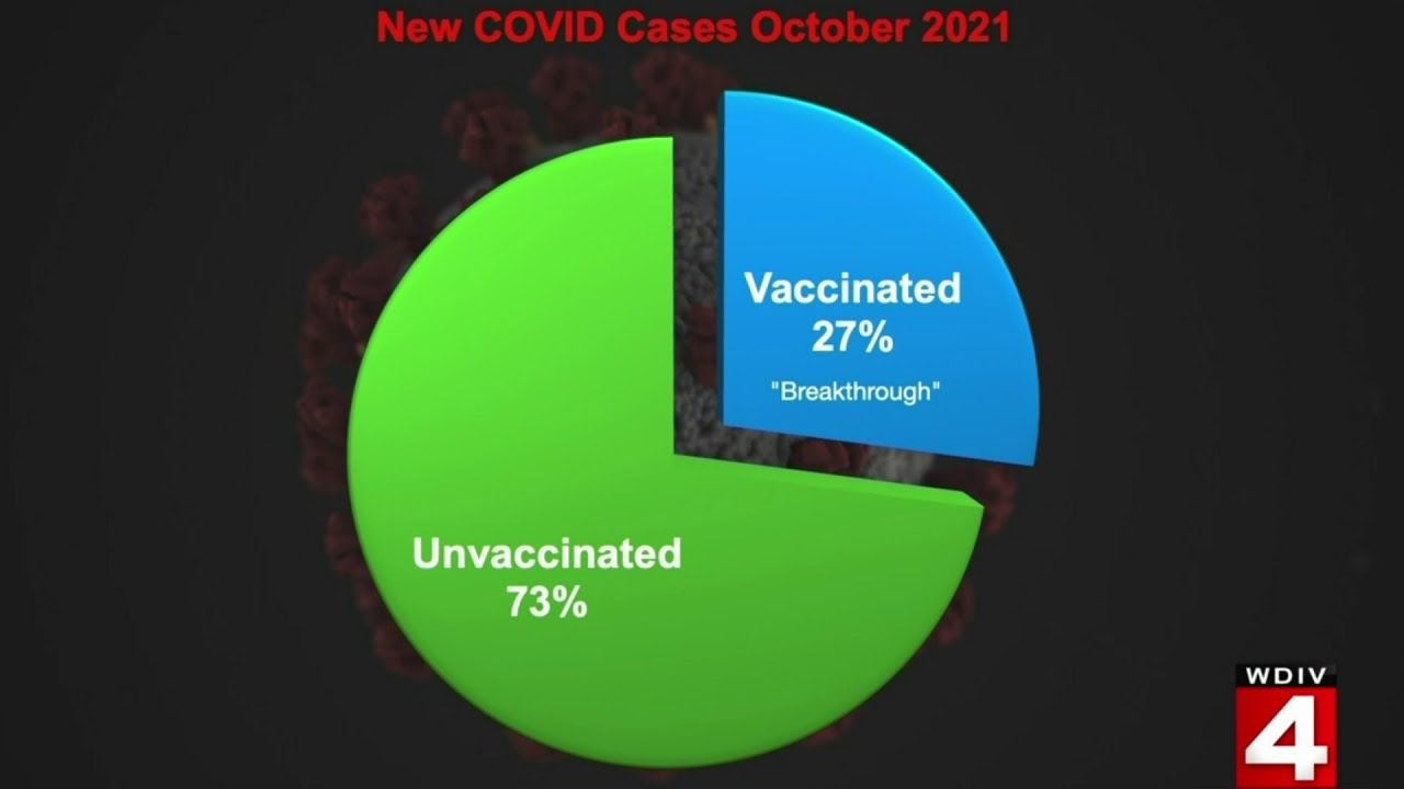 What you need to understand about Michigan’s COVID breakthrough rate