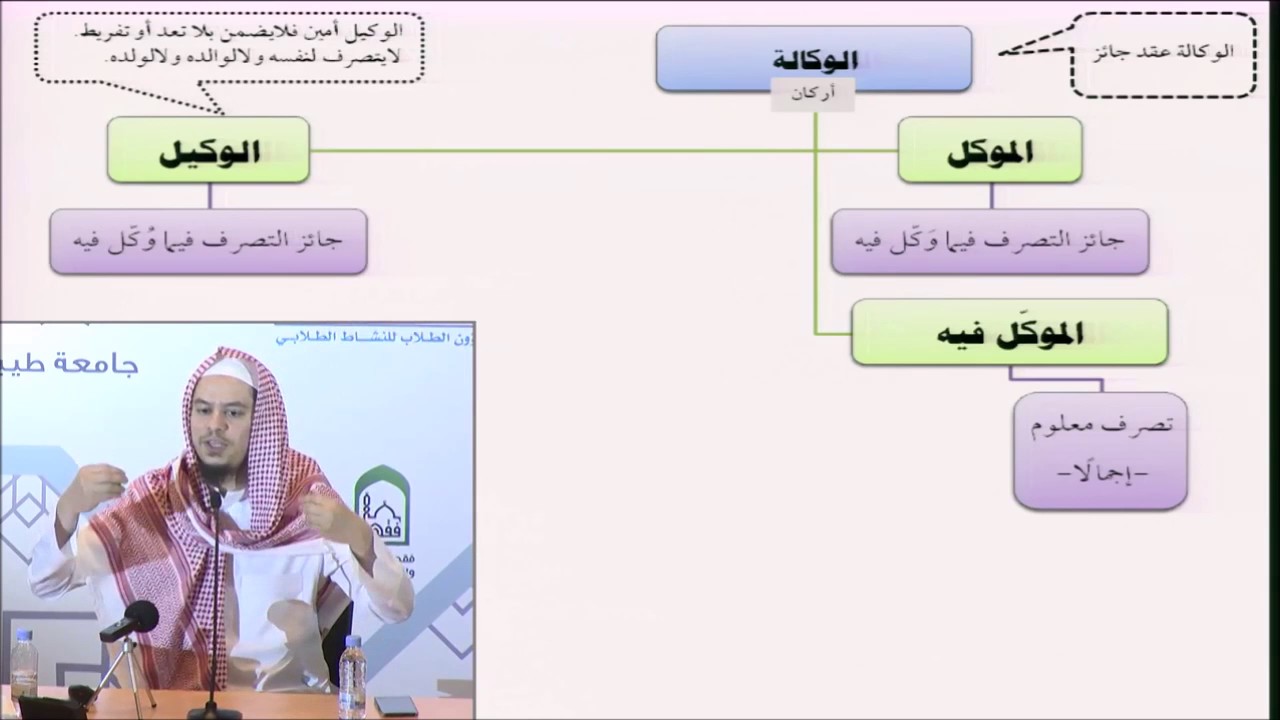 فقه المعاملات 34 - التأهيل الفقهي (الوكالة) عامر بهجت