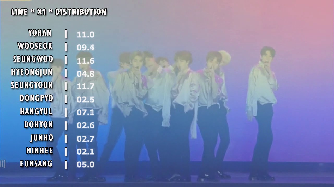 X1 - U GOT IT | Line Distribution