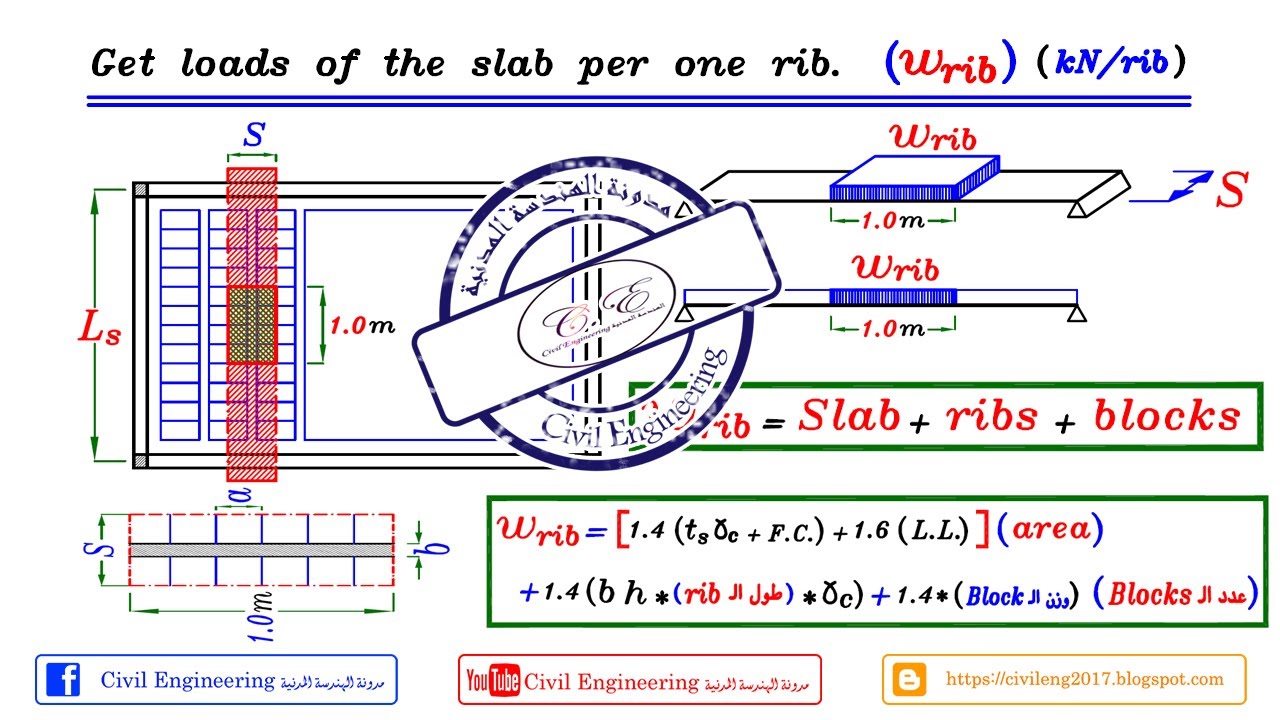 23-07 شرح (Design of Hollow Blocks Slab (W rib للمهندس/ياسر الليثي