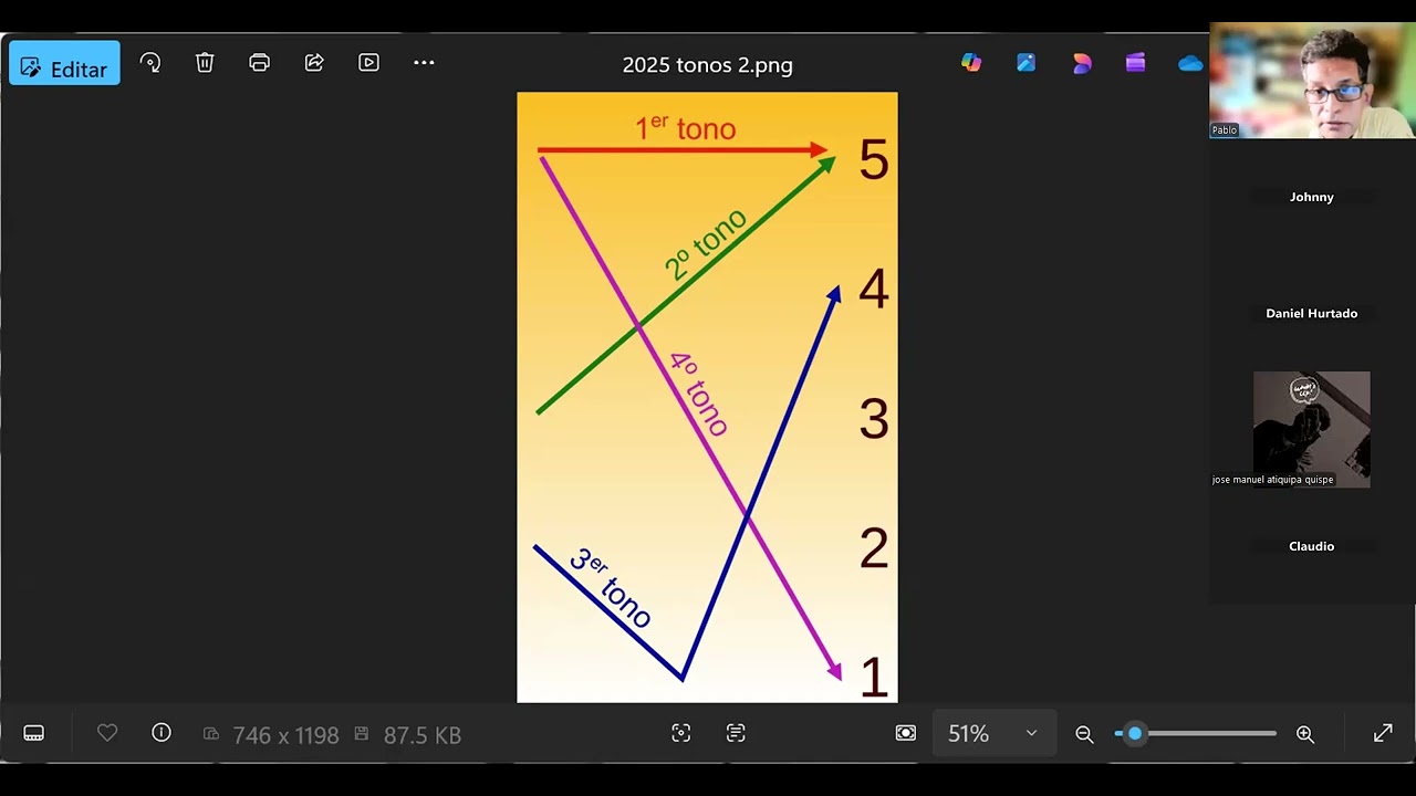 2026-3 Chino Mñn (Enero - Febrero) - E1 Sesión Introductoria (21-01-2026)