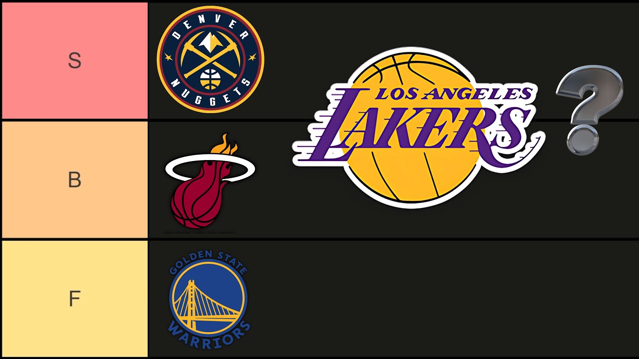 Ranking EVERY NBA Team's Offense... (Tier List)