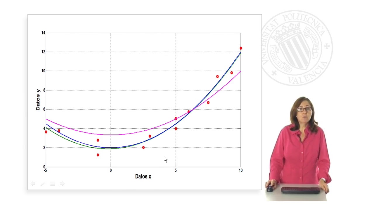 Una introduccion al ajuste polinómico de datos por mínimos cuadrados, utilizando Matlab |  | UPV