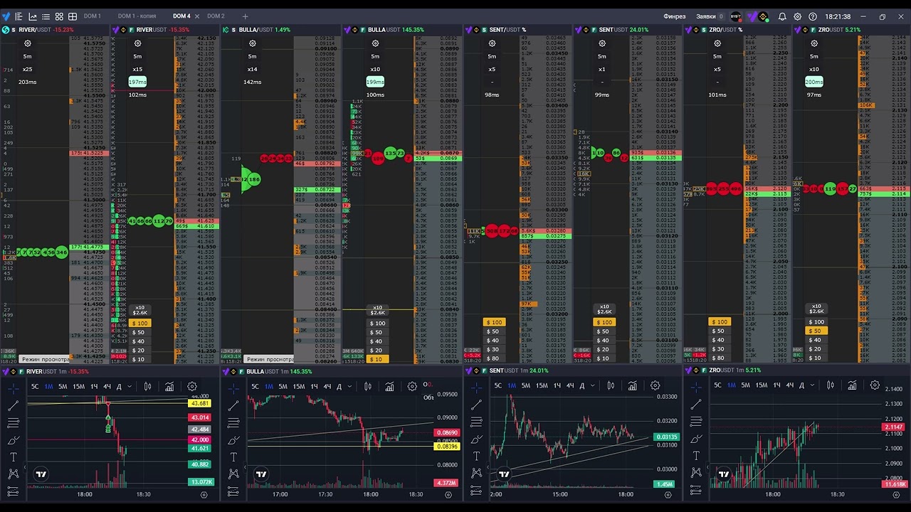 RIVERUSDT CCUSDT BULLAUSDT 29.1