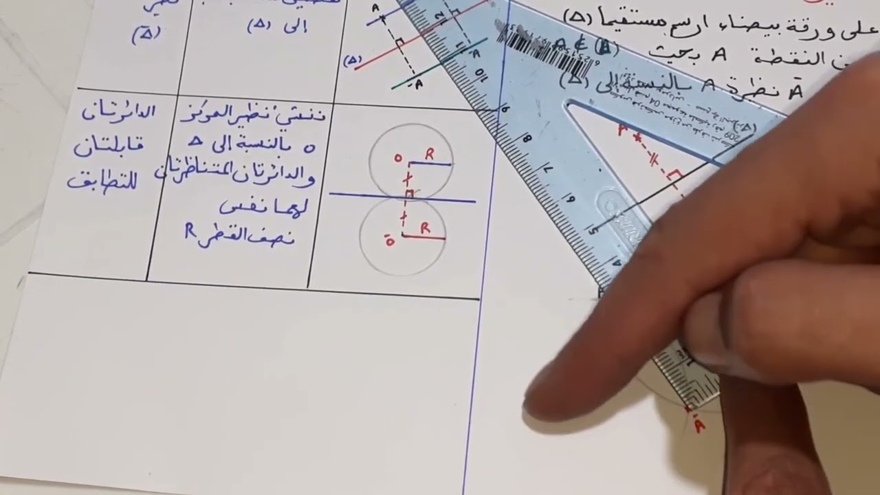 التناظر المحوري نظير نقطة ، نظير قطعة مستقيمة ،  مستقيم،   دائرة   بالنسبة الى مستقيم أولى متوسط