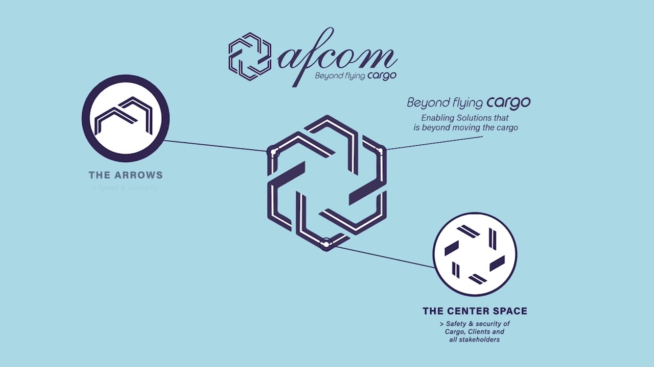 AFCOM CARGO LOGO EXPLAIN @AfcomCargo