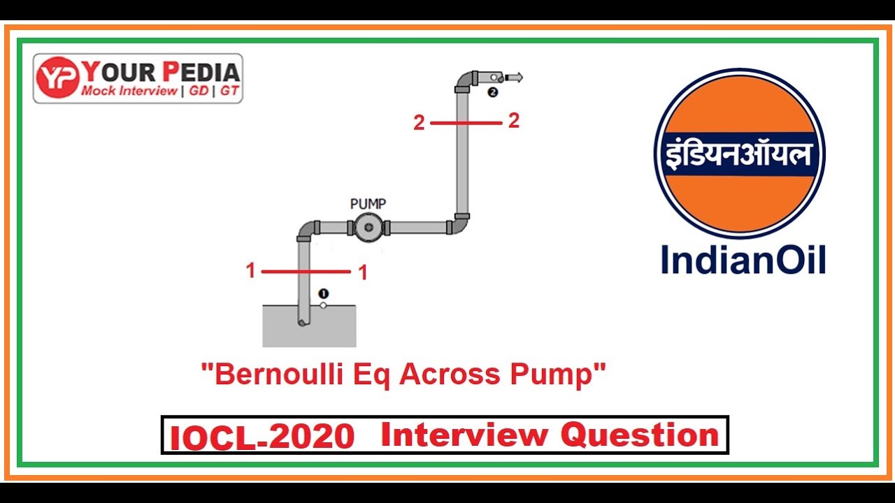 Question asked in IOCL 2020 Interview | IOCL Actual Questions asked interview | IOCL Interview Qs