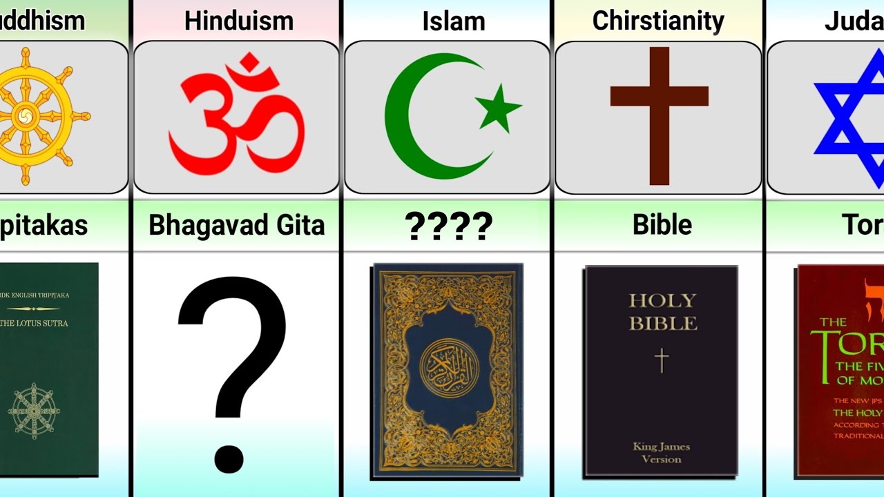 Holy Books of Different Religions || Holy Books Comparison