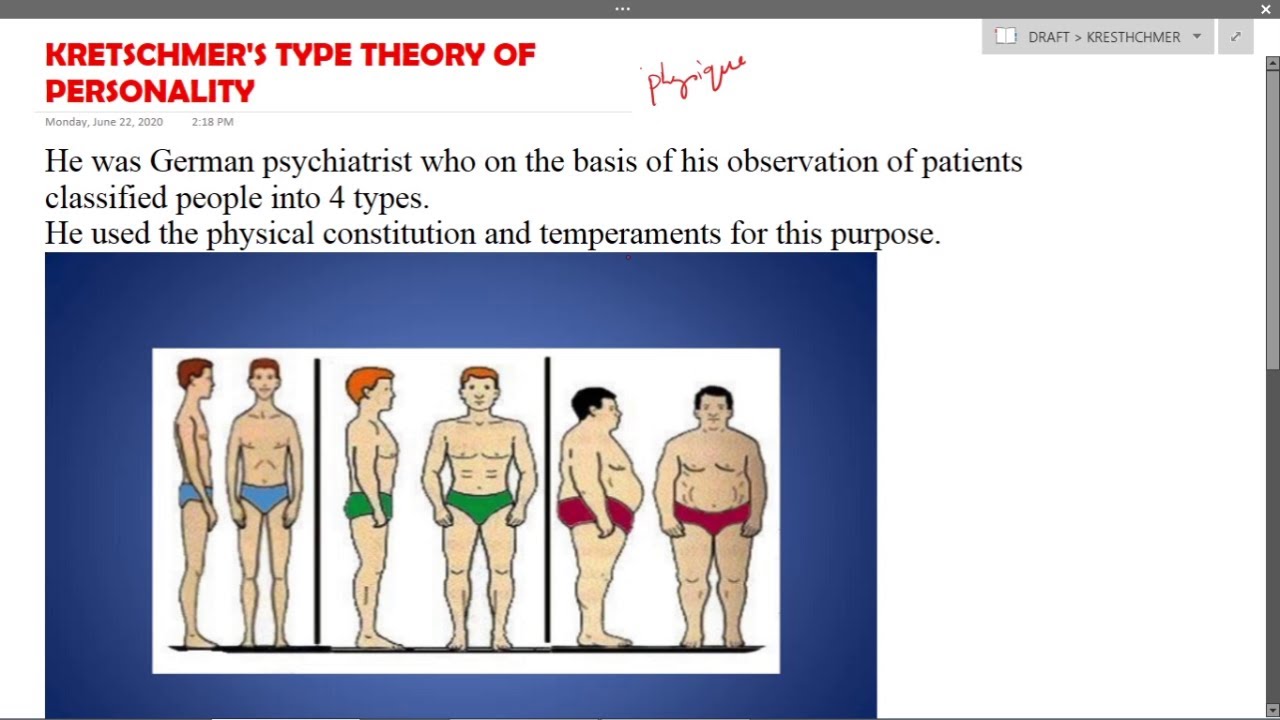 Krestchmer's Theory of Personality