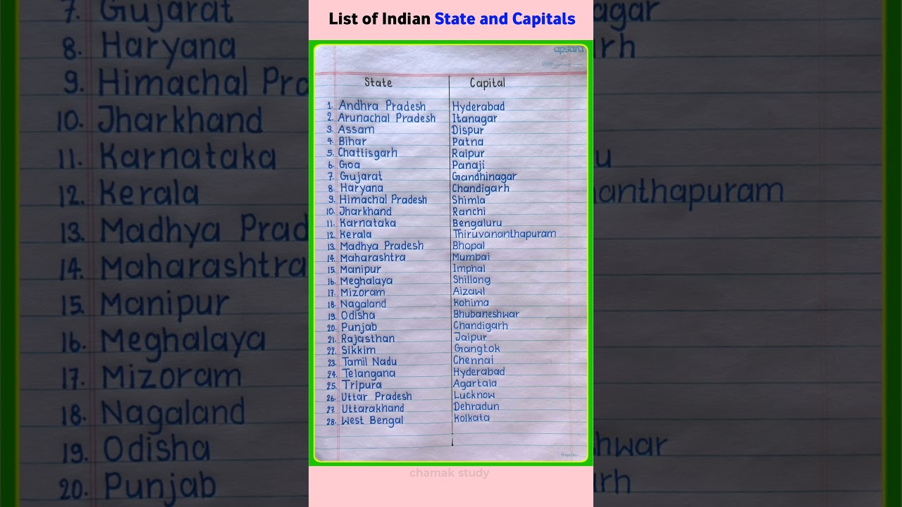 States and Capitals of india in english | States and Capitals Name #state #capital #bihar #shorts
