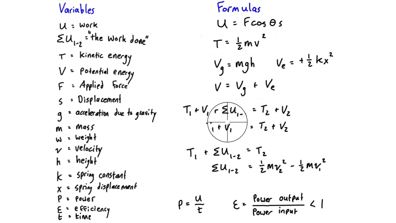 Work and energy formula sheet