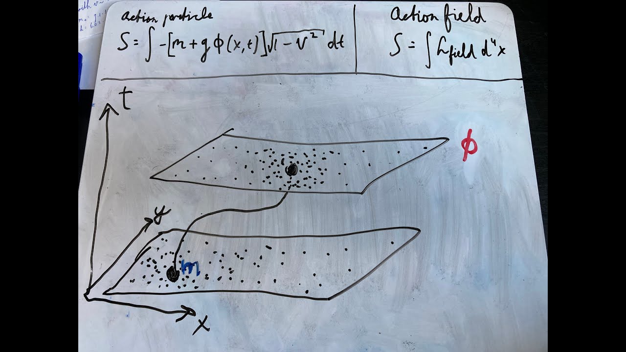 Road to Quantum Field Theory: Basics of Classical Field Theory
