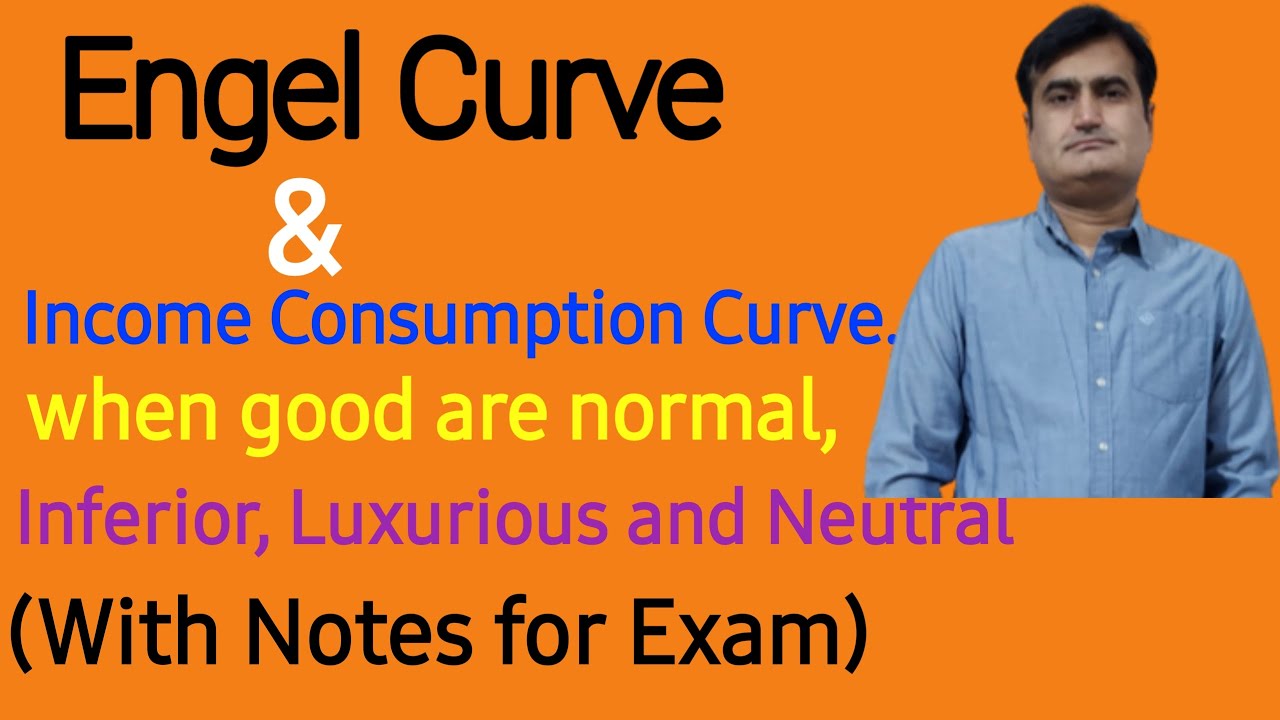 59- Engel Curve & Income Consumption Curve |Price consumption curve &  Offer curve | contract curve