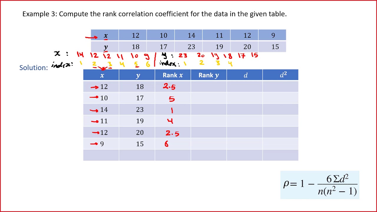 9- Example on Rank Correlation Coefficient شرح