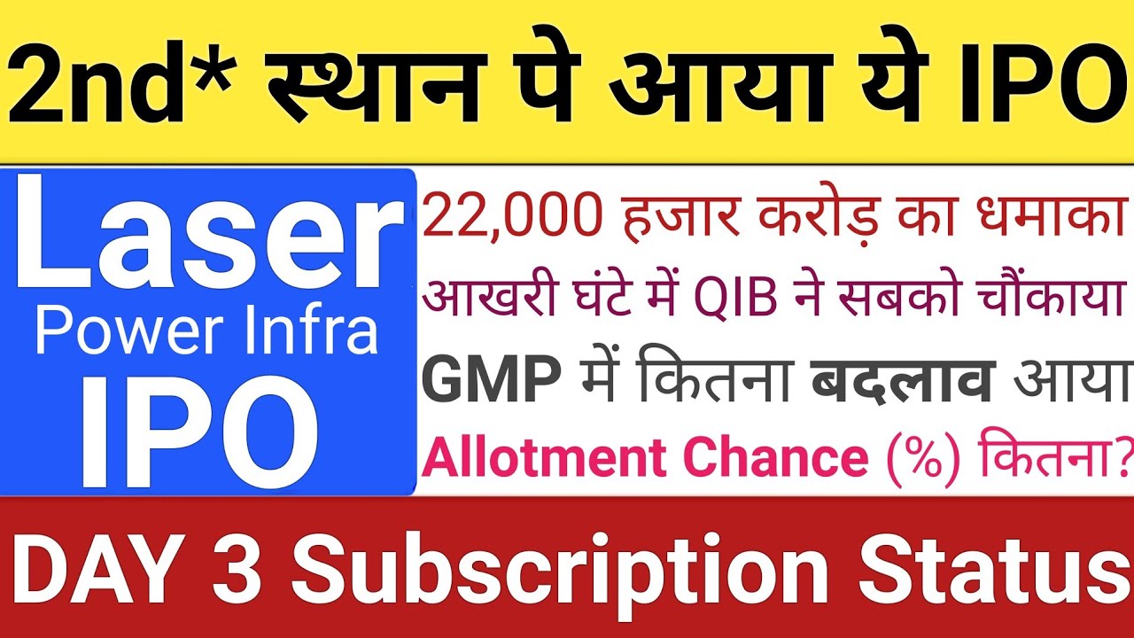 Laser Power Infra IPO | Laser Power IPO Subscription GMP | Upcoming IPO July 2026 | Stock Market Tak