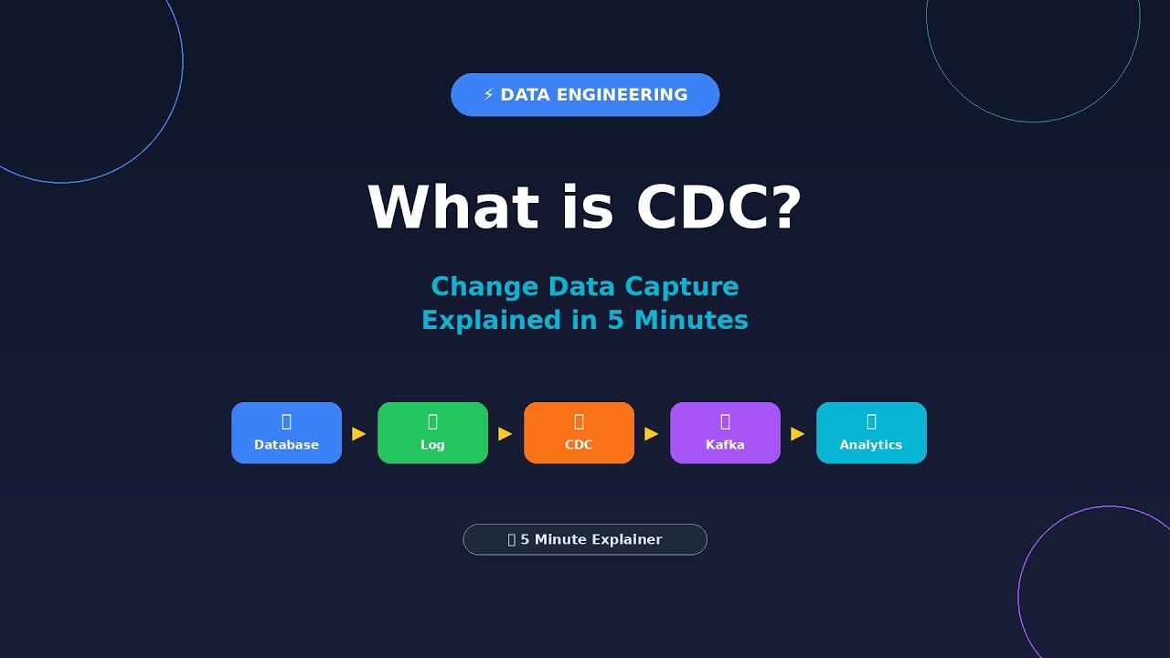 What is CDC? Change Data Capture Explained in 5 Minutes