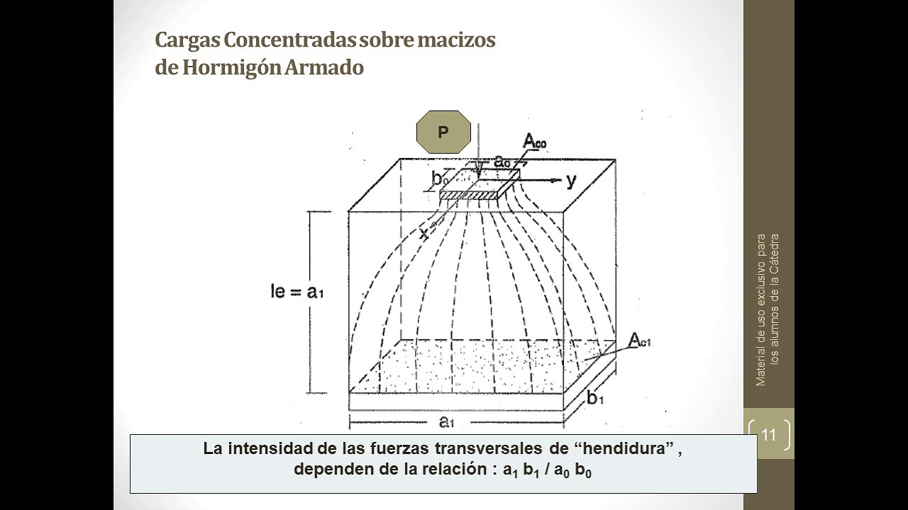 Cargas localizadas sobre macizos de hormigón