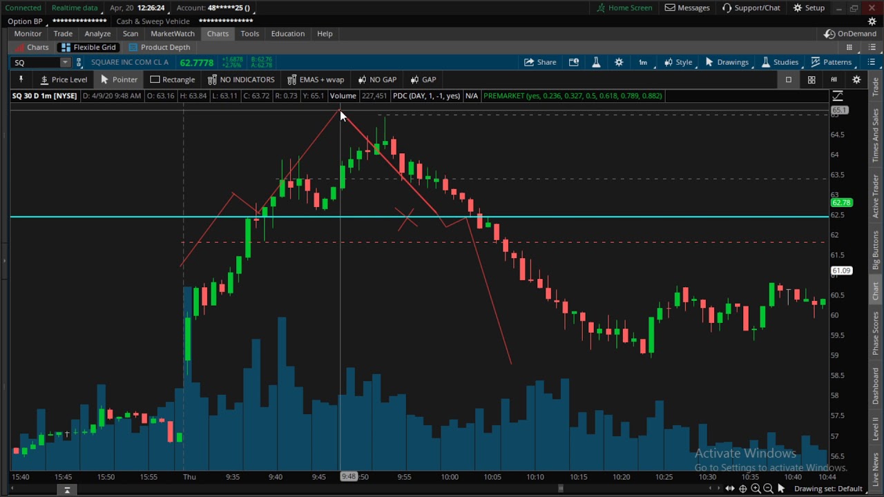 How to use the Gap Fill Reversal Strategy (Think Or Swim)