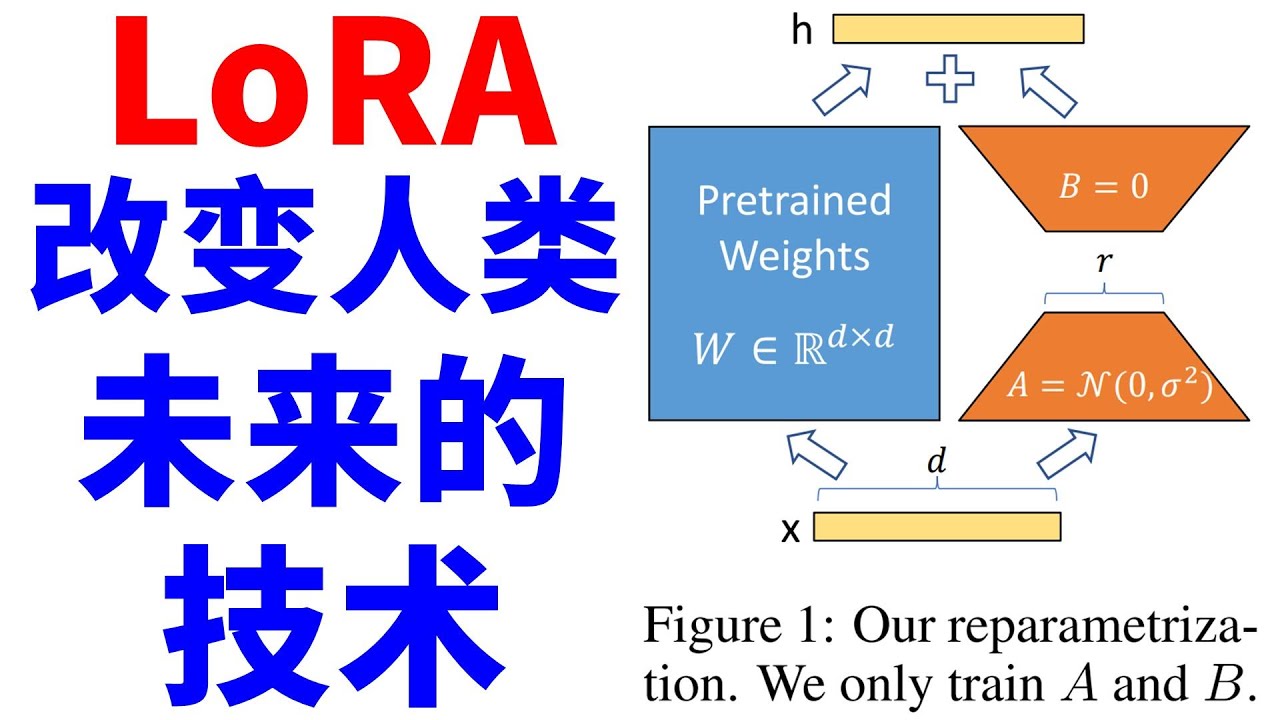 21世纪最重要的发明：LoRA，让每个人都能微调大语言模型！将会如何重写世界规则？（用笔记本就能做大模型）