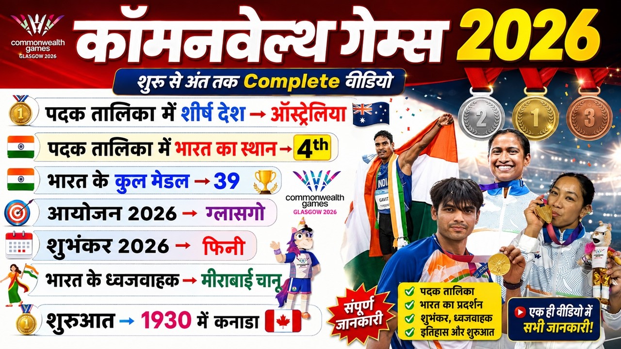 Commonwealth Games 2026 Current Affairs | राष्ट्रमंडल खेल 2026 | Sports Current Affairs | GK |