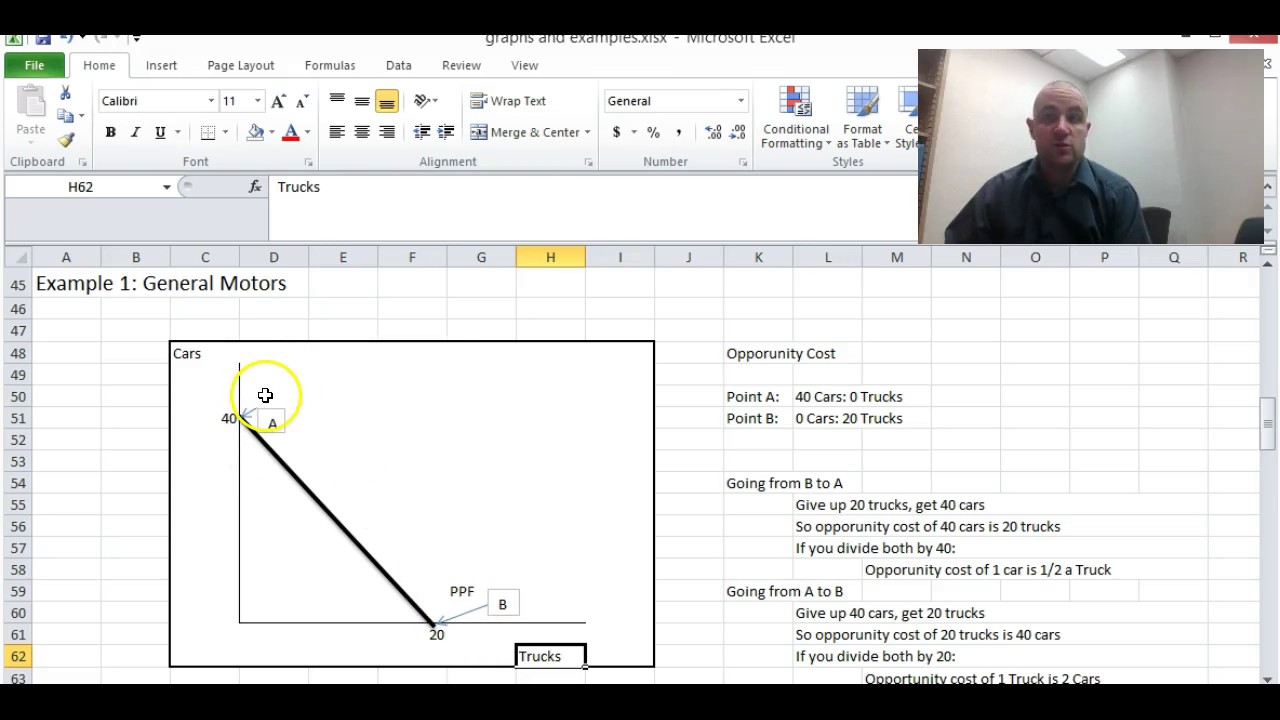 Economics - PPF as Straight Line