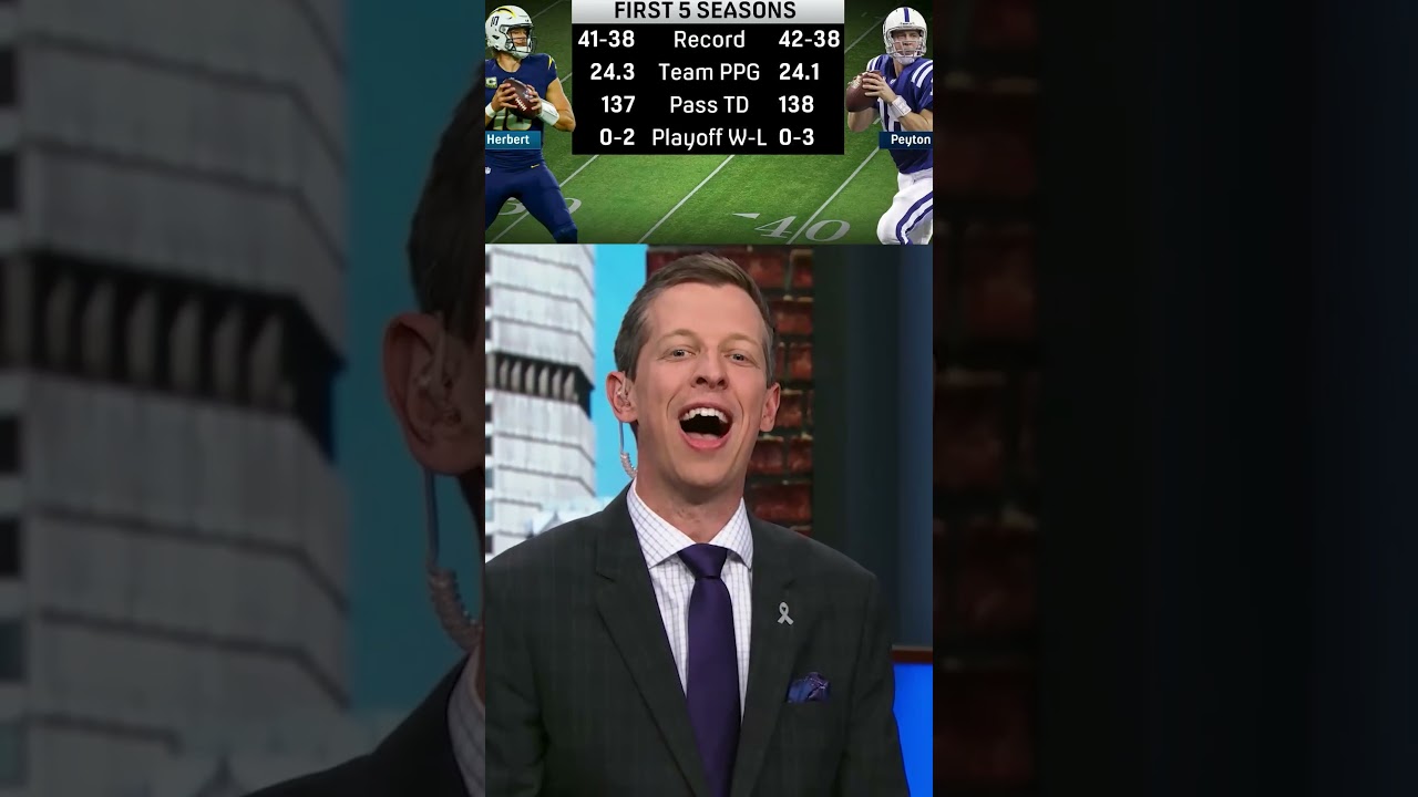 Parkins' Predictions for the AFC West #NFL #football #chargers