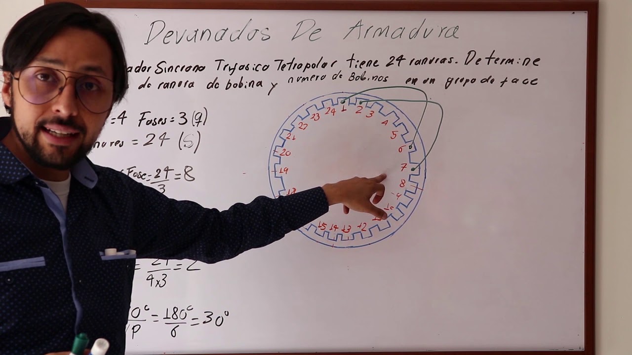 Generadores Síncronos - Parte II: Devanados de Armadura, Factor de Paso y Factor de Distribución
