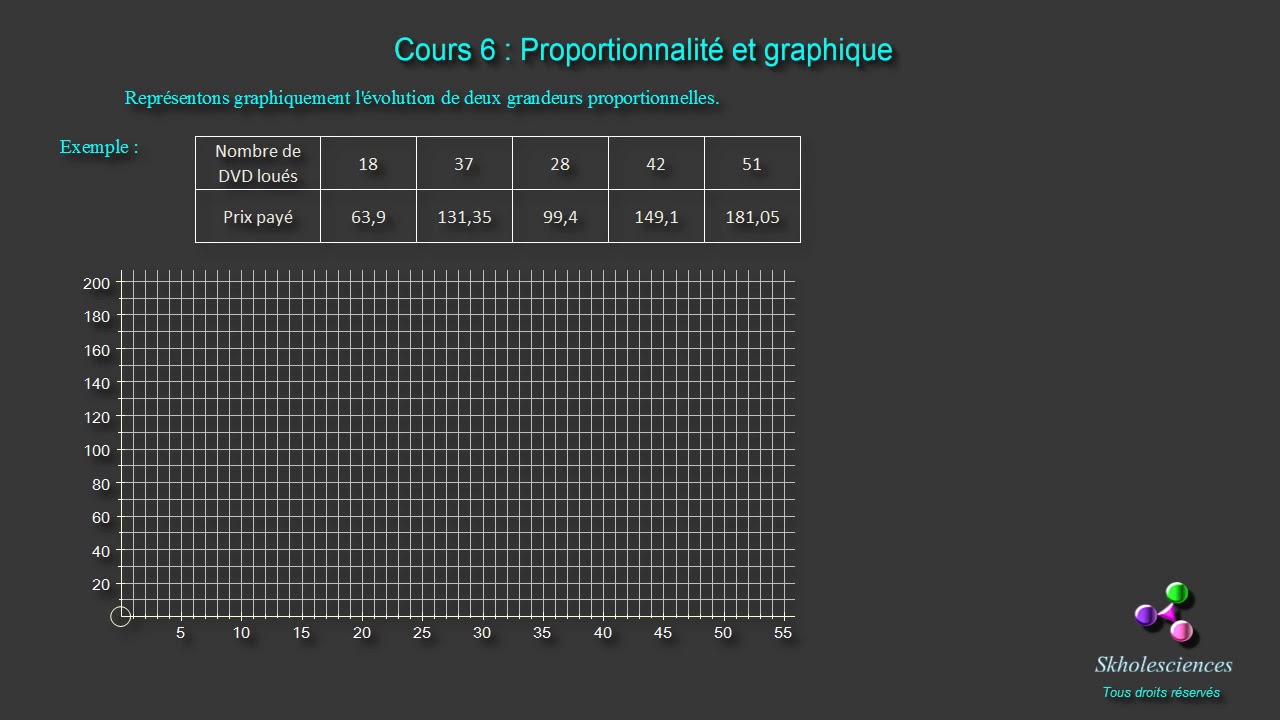 Proportionnalite   Cours 6   Proportionnalite et graphique