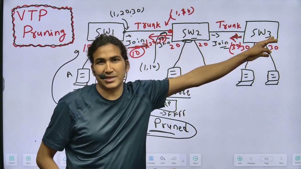 What is VTP Pruning with Real-Time Example and Labs | All About VTP Pruning #vtp #pruning