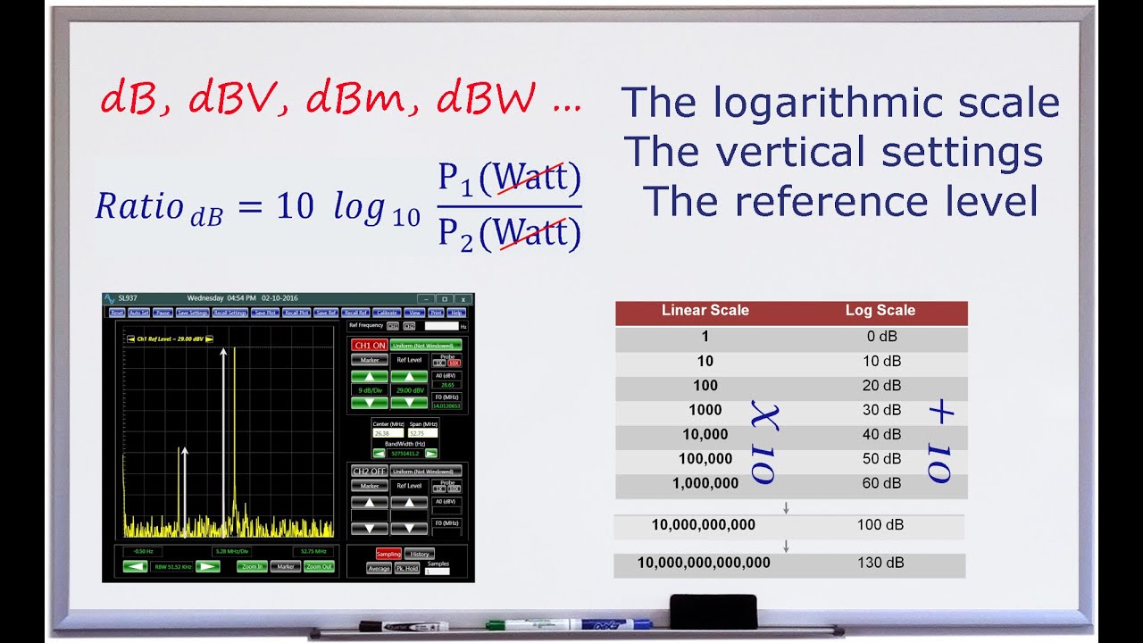 Spectrum Analyzer Basics