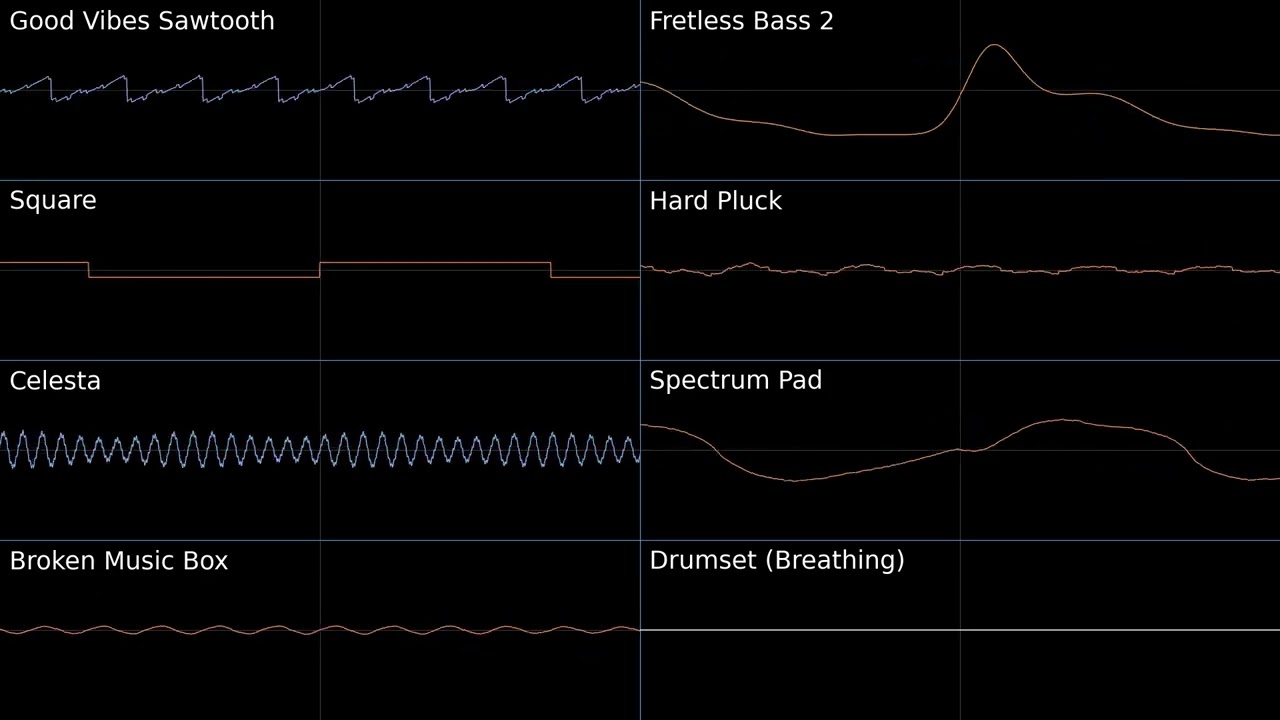 Fourth it please | Oscilloscope View