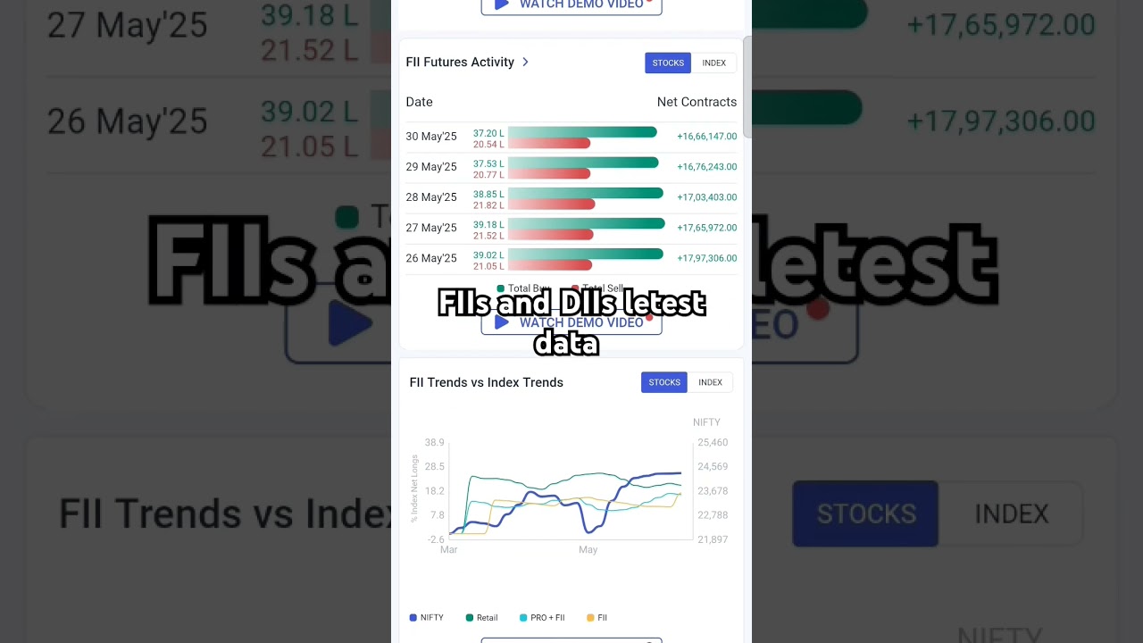 FIIs and DIIs letest data update #fiis #diis #stockmarket #trading #shorts