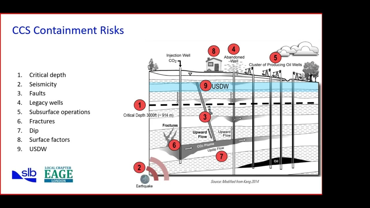 LC London: The importance of Geoscience in CCS