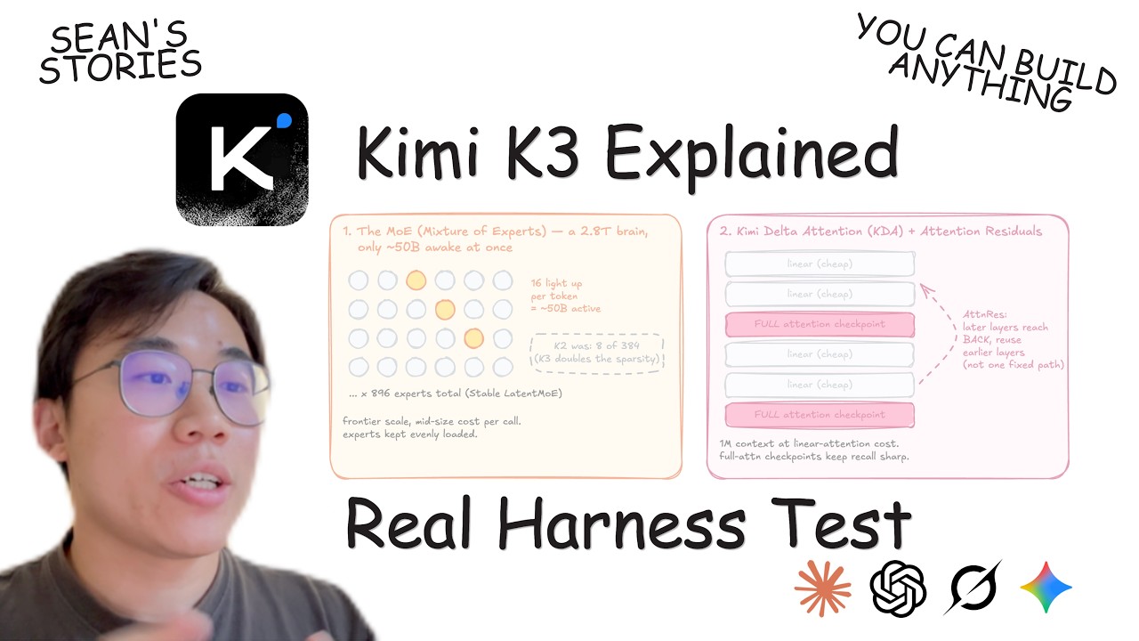 Почему Kimi k1.5 стала такой популярной за 20 минут | MoE, Delta Attention, сравнение с Claude, G...