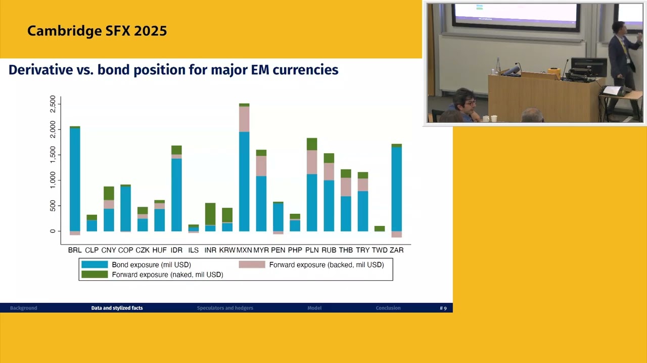 Cambridge SFX 2025: Как фонды облигаций развивающихся рынков США управляют валютным риском | Хедж...