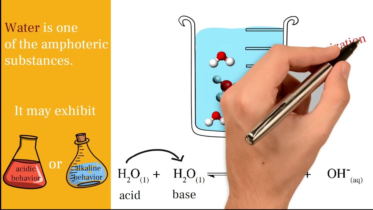 Self ionization of water / Autoionization of water