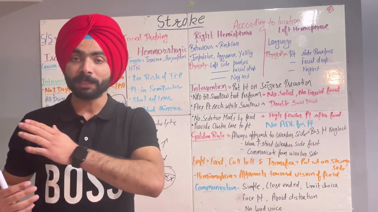 Stroke..All you need to know for NCLEX..Signs..Treatment