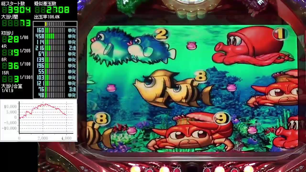 2026/02/03 ライブ配信  CRA大海物語スペシャルSAP