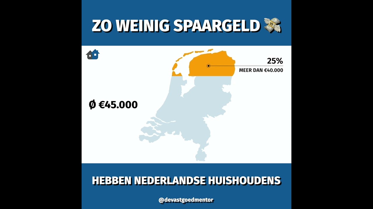Zo weinig spaargeld hebben Nederlanders #shorts